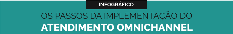 Infográfico, os passos da implementação do atendimento Omnichannel